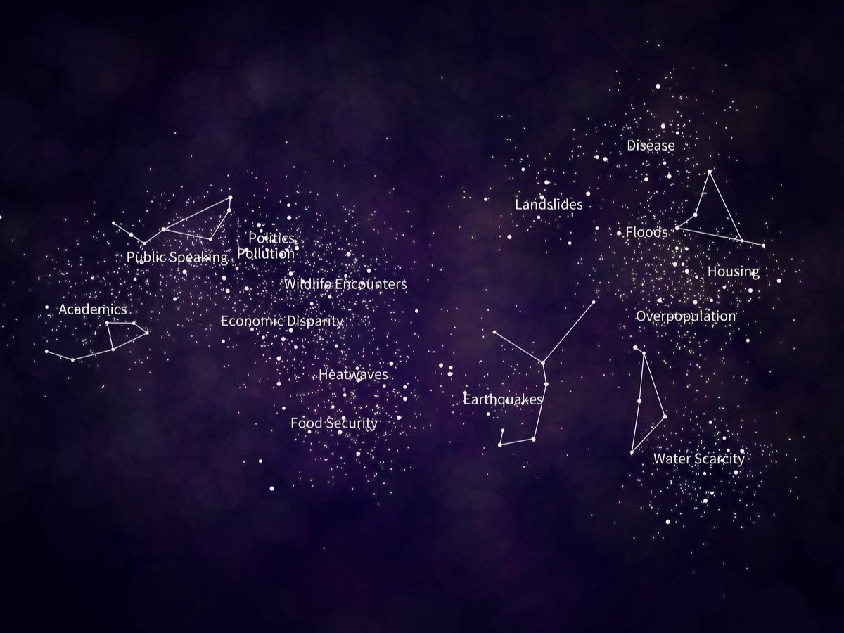 India's constellation of fears: collected fears mapped as constellations in a night sky